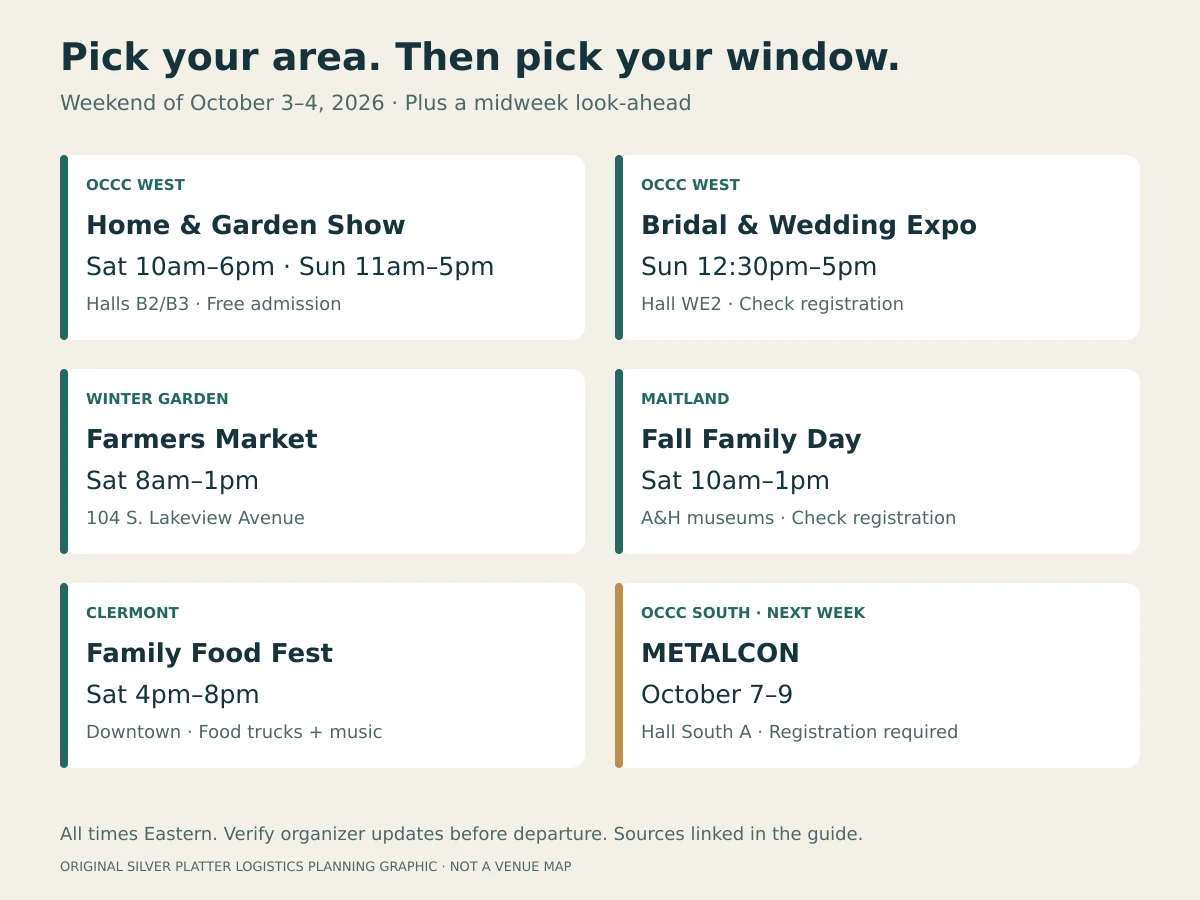Six event-planning choices around Orlando and nearby communities, including a METALCON look-ahead, with verified dates and times