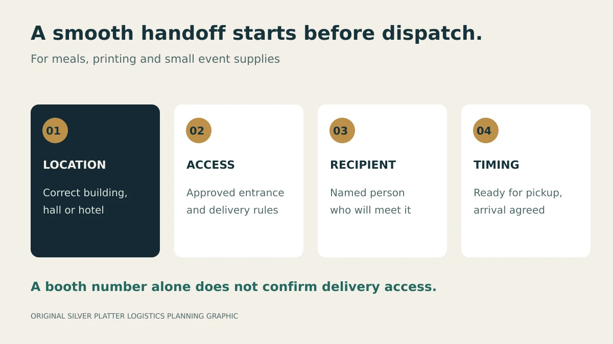 Four checks before an event delivery: exact location, approved access, named recipient, and confirmed ready time